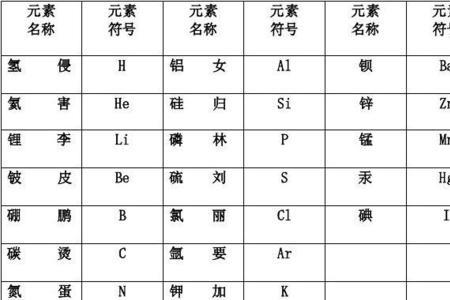 相对原子质量为52的元素