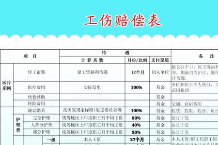 九级伤残一共赔多少万2022年