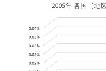 柴油为什么含硫