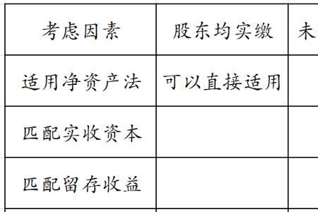 注册资本由认缴转为实缴的依据