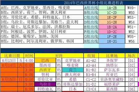 德国队世界杯赛程