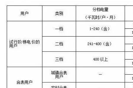 12伏70安存了多少度电