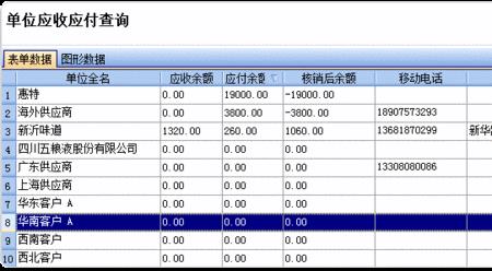 进销存材料账如何与财务对账