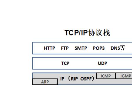 TCP和https区别