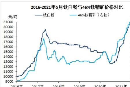 钛中矿和钛精矿区别