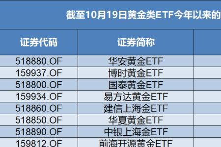 博时属于什么黄金