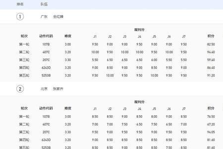 10个米是什么意思