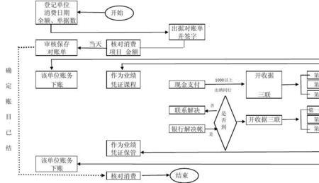 财务与销售的联系