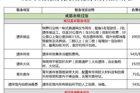 成都市87岁的老人过世丧葬费多少