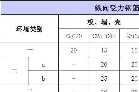 c25箍筋搭接长度计算公式