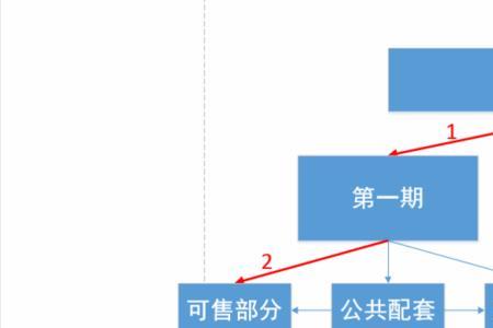 土地成本和建筑成本的比例