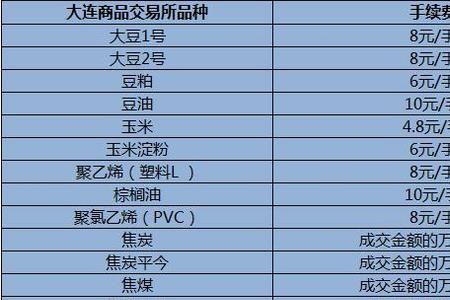 期货交易手续费怎么样的