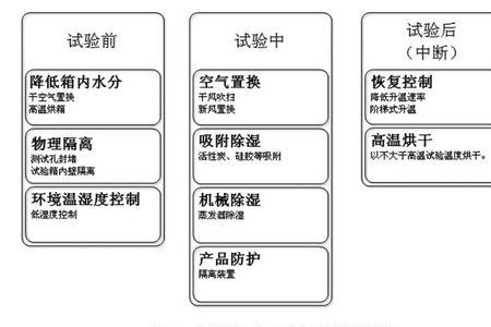 蒸汽凝露的温度是多少