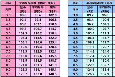 13岁男孩跳高标准