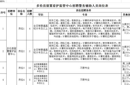 留置专业看护队员是什么