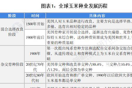 市场培育阶段是什么意思