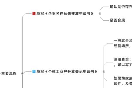 信阳网上办理个体营业执照流程