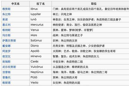 为什么古罗马希腊诸神会失传