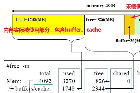 linux服务器10G内存大吗