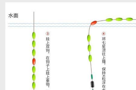钓鲫鱼鲤鱼兼钓如何调漂