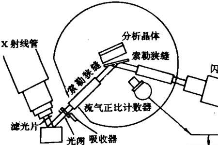 x射线机的基本组成有哪些