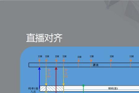 直播实时码率怎么提高