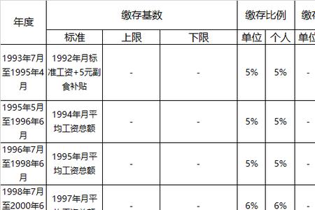 大连公积金多久可以商转公