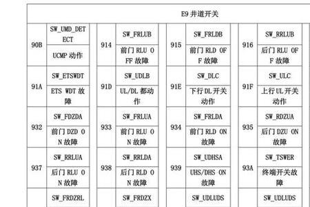 宝宇拷边机报08错误代码