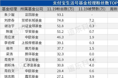 蚂蚁基金和天弘基金的区别