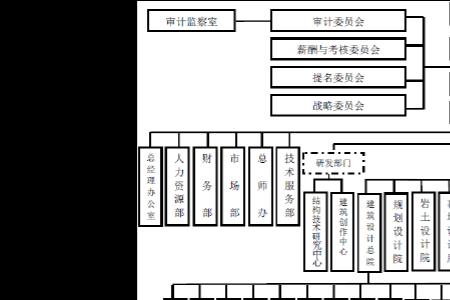 企业法规部是什么部门