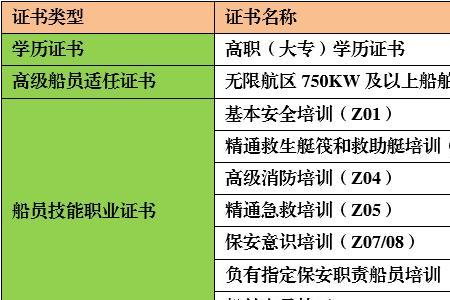 船舶工程技术大专都去哪里了