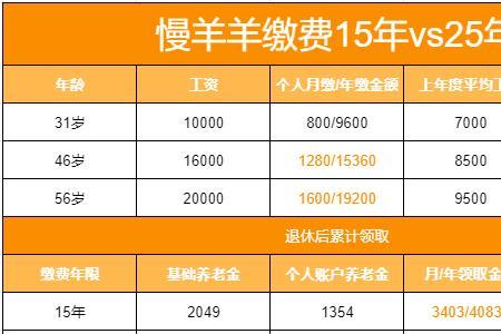 缴费基数4800退休后领多少