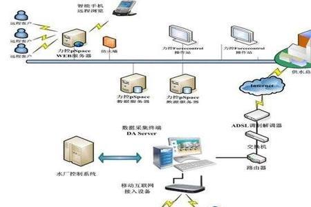 无线通信的方式有WiFi和什么