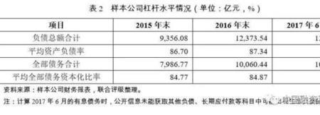 融资租赁逾期后对征信有影响吗