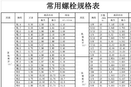 英制螺栓的规格型号及表示方法