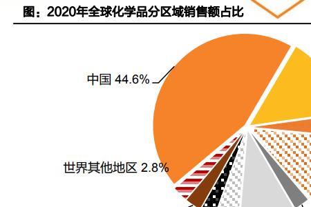 欧洲生产最多的化工产品