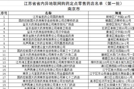 苏州医保卡在淮安药店可以用吗