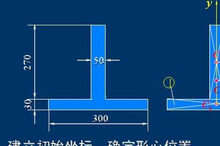 惯性矩越大越好还是越小越好