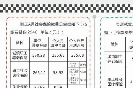 社保机构指什么单位