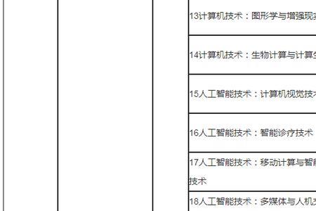 厦门大学有哪些科技类专业