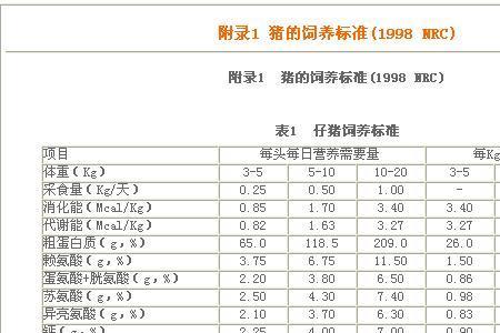 nrc肉牛养殖标准