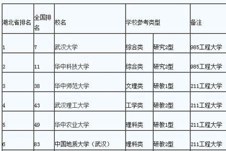 湘北大学全国排名