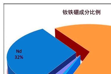 镧系金属中最稳定的金属