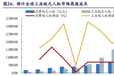 十大无人机产业龙头