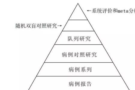 举例说明系统评价的主要作用