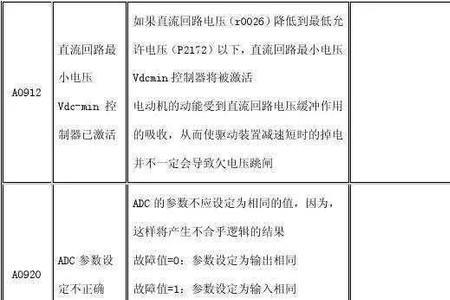 西门子变频器报30017故障什么原因