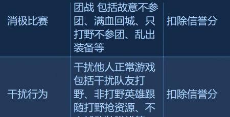 王者排位赛被禁赛怎么解除