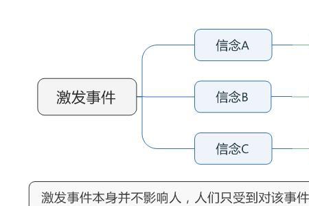 什么是激发事件