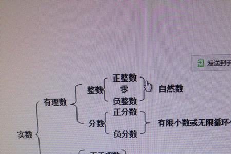 什么叫相继的正整数