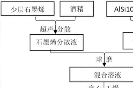 熔融法和溶解法的区别